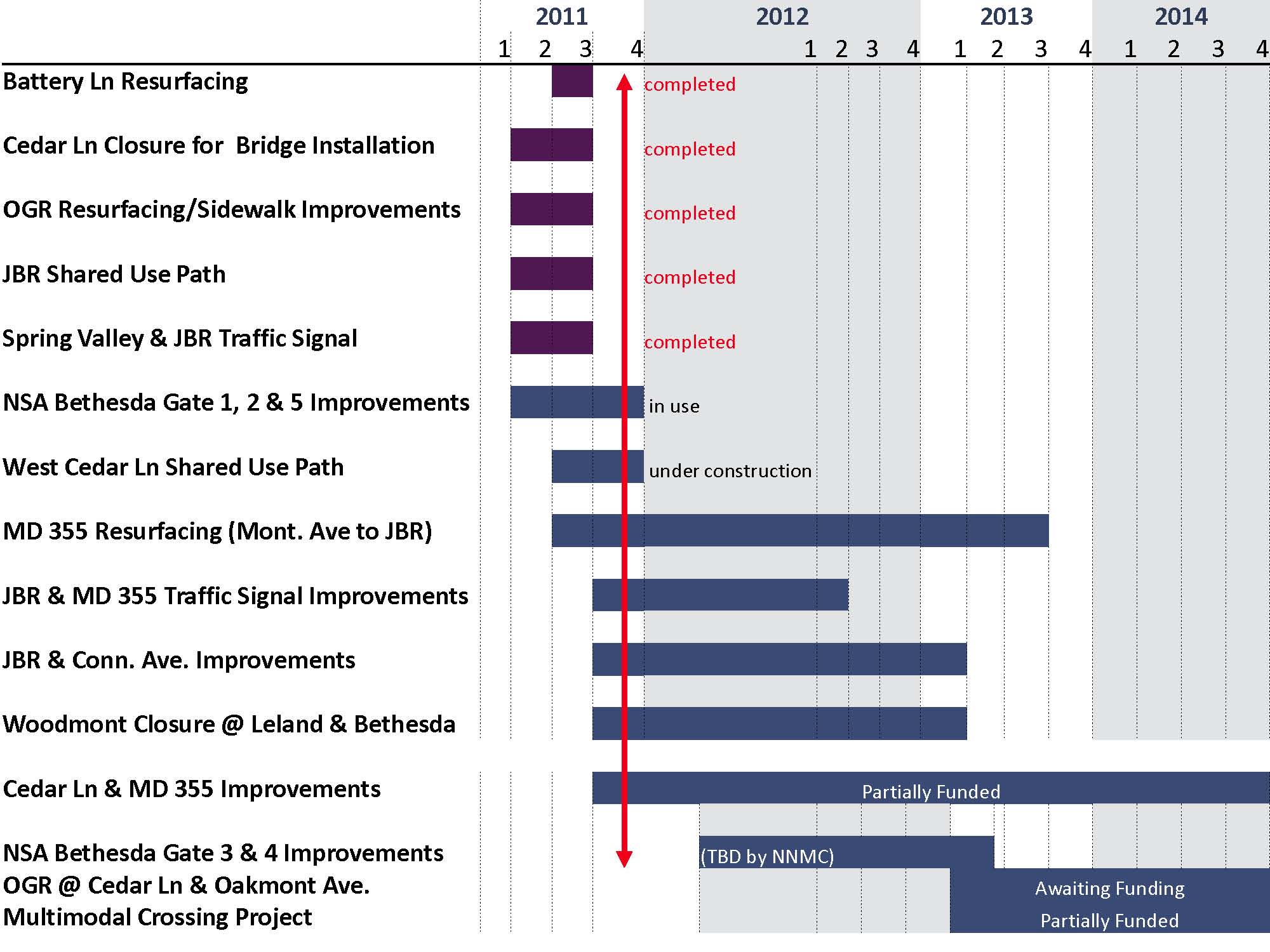 Timeline Graphic